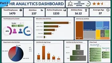 تحليل بيانات و تصميم Dashboard
