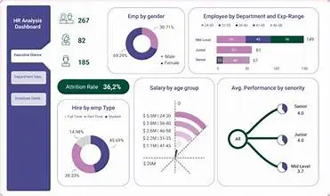 Dashboard by Power Bi