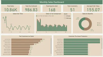 لوحة تحكم المبيعات (Sales Dashboard)