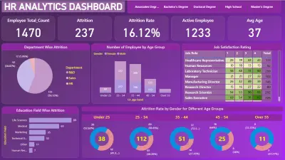 HR Dashboard
