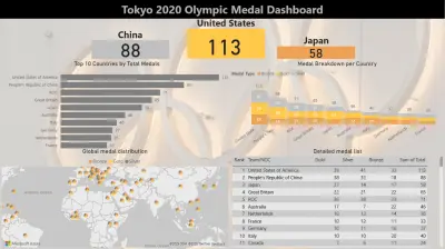 لوحة بيانات طوكيو الأولمبية (Tokyo Olympic Dashboard)