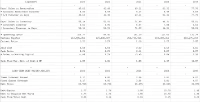 Market and financial Analysis