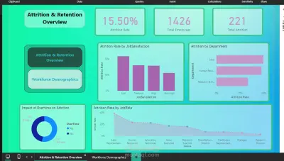 تصميم Dashboard للموارد البشرية (HR) باستخدام Power BI