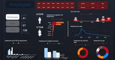 مشروع لوحة بيانات تحليل الموظفين والرواتب والمواقع الجغرافية