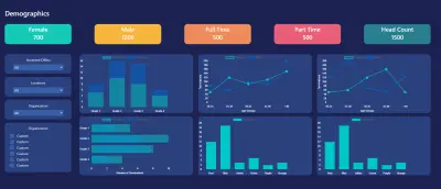 Dashboard Analysis