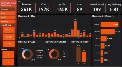 تنظيف و تحليل و عمل داش بوورد للبيانات dashboard | data cleaning