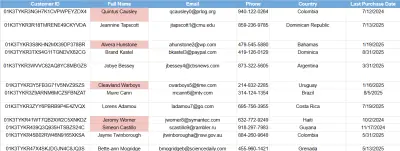 قاعدة بيانات للعملاء