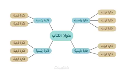 تلخيص الكتب والمقالات بطريقة احترافية ومميزة