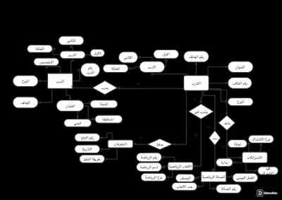 المحافظه قنا