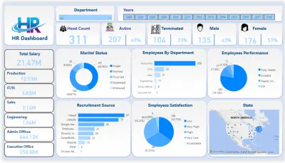 HR Dashboard