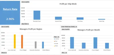 تحليل البيانات