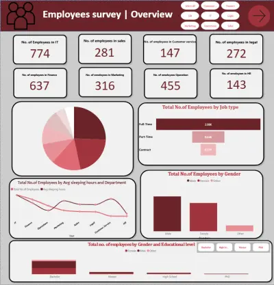 لوحة تحكم عن HR و اراء الموظفين
