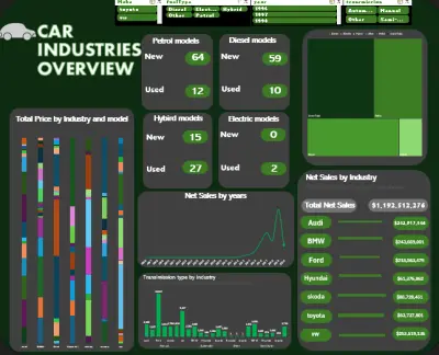 لوحة تحكم لمقارنات ما بين مختلف براندات السيارات