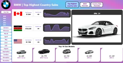 داشبورد عن BMW