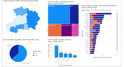 Power bi Dashboard