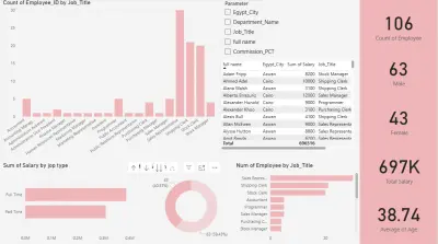 HR Analytics Dashboard – Employee Profile, Salary & Job Distribution (Power BI)