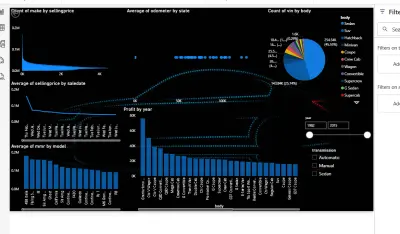 Car Sales & Market Analytics Dashboard – Power BI