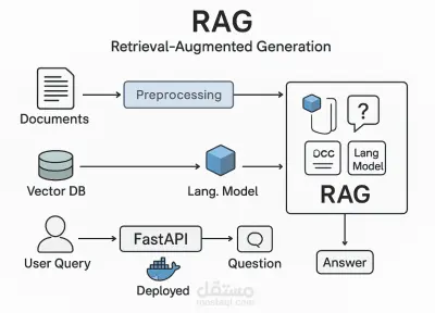 Retrieval-Augmented Generation (RAG)