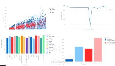 Market Sales Prediction