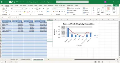 تنظيف وتحليل البيانات وتصميم داشبورد تفاعليه