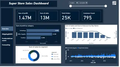 SuperStore-Sales-Dashboard