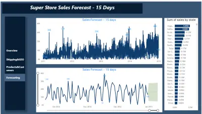 SuperStore-Sales-Dashboard