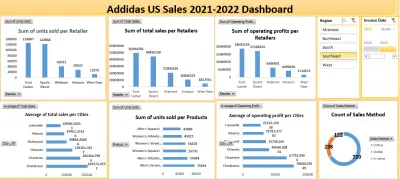 تصميم داش بورد تفاعلية لمبيعـات ِAdidas 2021-2022