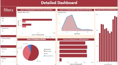 لوحة تحكم تفاعيلة (dashboard)