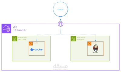 Automated-Deployment-Pipeline-with-Jenkins-and-Docker