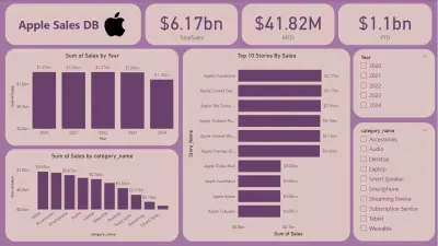 تحليل بيانات Apple