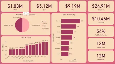 تحليل بيانات المبيعات باستخدام Power BI