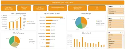sales-dashboard-analysis