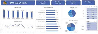 مشروع تحليل مبيعات متكامل (مطاعم وكافيهات) باستخدام Excel Dashboards
