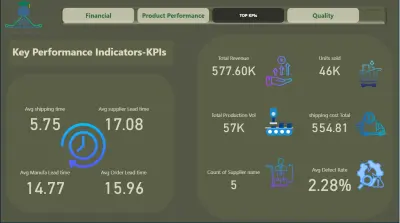 تحليل الأداء الاستراتيجي وجودة سلاسل الإمداد