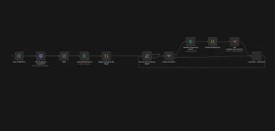 Cart Recovery Automation