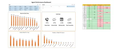 انشاء Dashboard تفاعليه