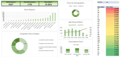 تحليل بيانات احترافي باستخدام Excel وPower BI وSQL وPython