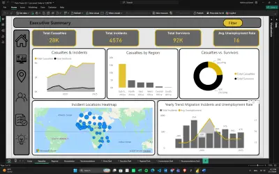 تصميم لوحة قيادة Power BI احترافية وتحليل بياناتك