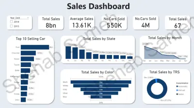 إنشاء لوحة بيانات تفاعلية Dashboard باستخدام Power bi