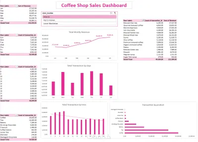 تحليل البيانات