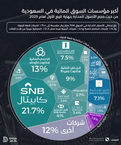 تحويل البيانات إلى تصميمات بصرية معبّرة