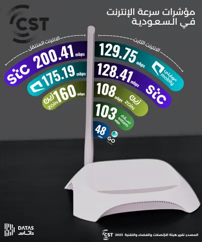 تحويل المعلومات الى تصميمات بصرية جذابة