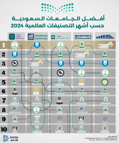 تحويل البيانات الى أفكار ابداعية