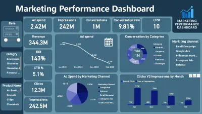 تحليل نتائج حمله اعلانيه