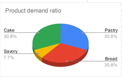 تحليل البيانات