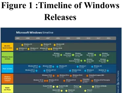 بحث أكاديمي