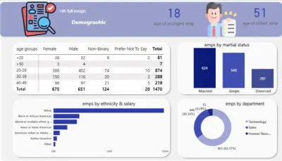 Dashboardاحترافية باستخدام powerbi