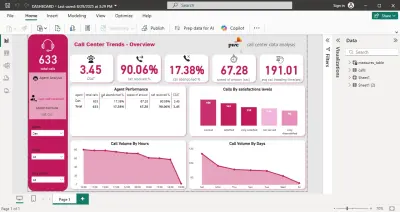Dashboardاحترافية باستخدام powerbi