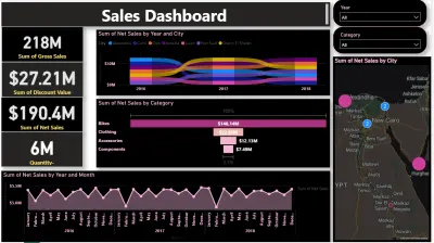 تحليل شامل وإدارة لأداء مبيعات