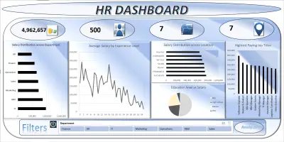 تطوير لوحة بيانات (Dashboard) للموارد البشرية HR Dashboard